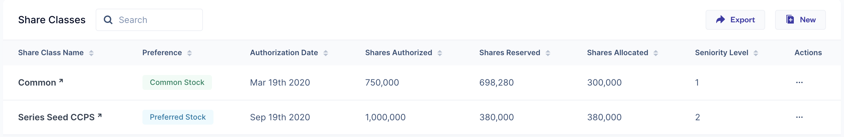 authorised shares in a company